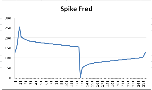w18_SpikeFred.png