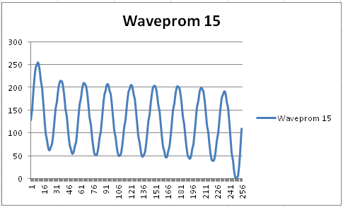 w34_waveprom15.png