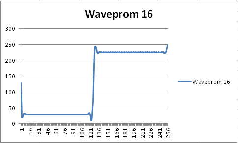 w35_waveprom16.png