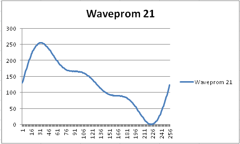 w40_waveprom21.png