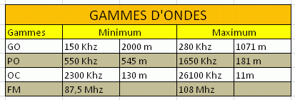 gammesOndes.gif, 8,0kB