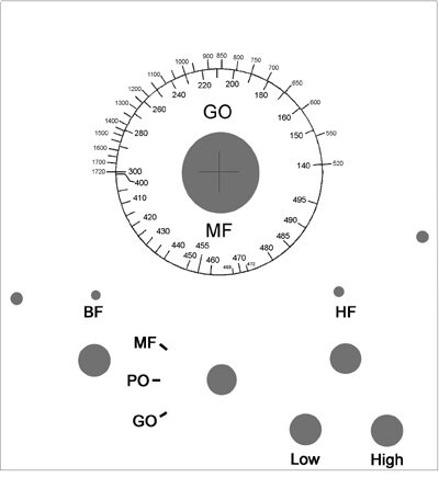 schema