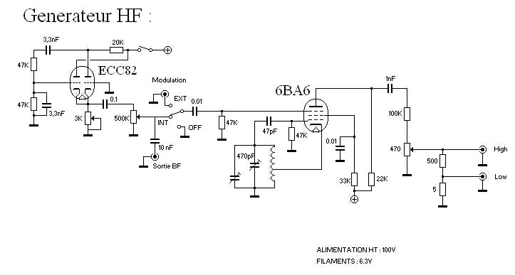 schema