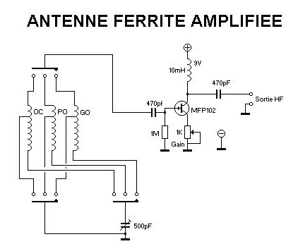 Schema de l'antenne ferrite