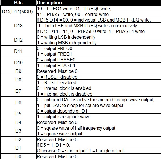 AD9833-control-register.jpg