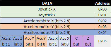 I2C-datas.png