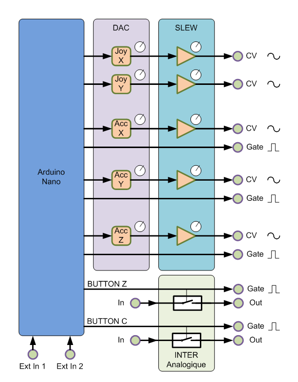 nunchuck-interface-functions.png