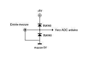 ADC-PROTECTION