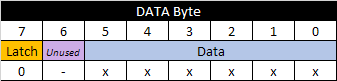 data-byte.png