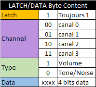 latch-data-byte-desc.png