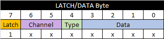 latch-data-byte.png