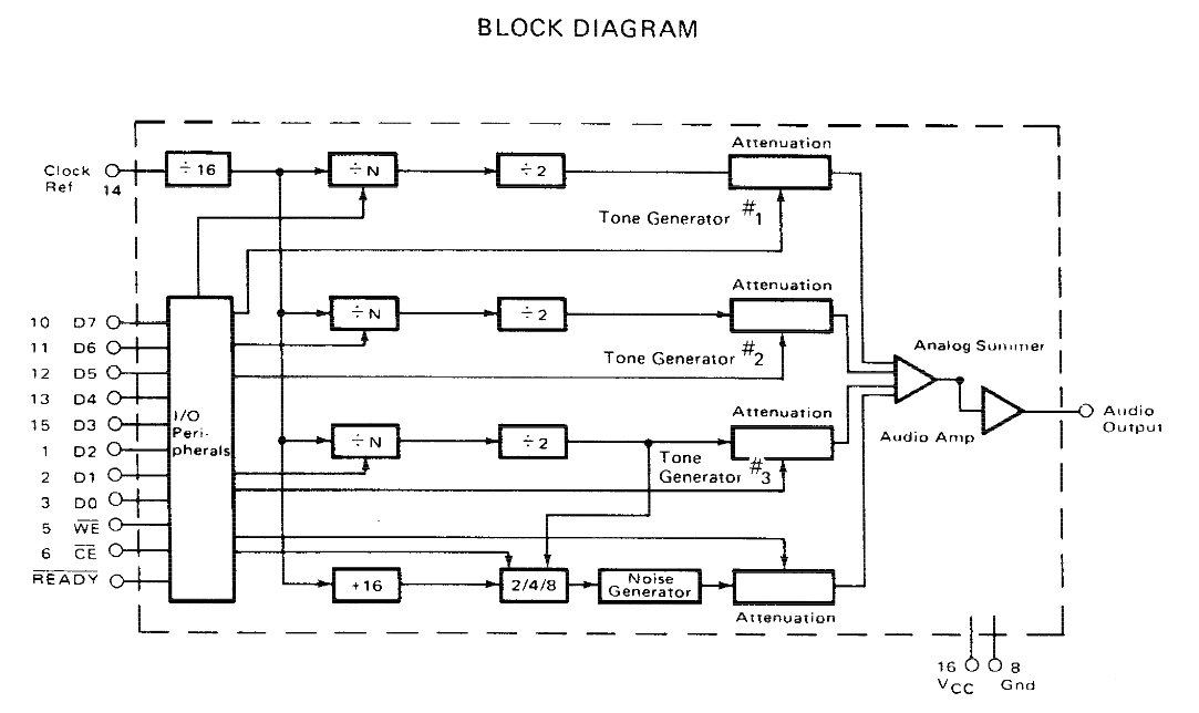 sn76489-block.png