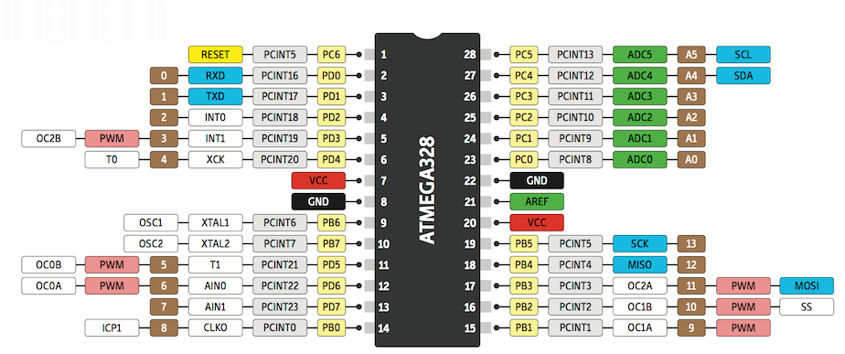 pinout-arduino.png