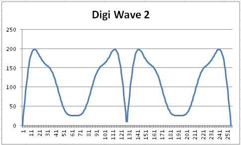 w05_DigiWave2.png