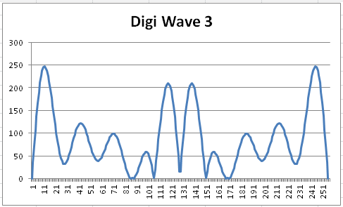 w06_DigiWave6.png