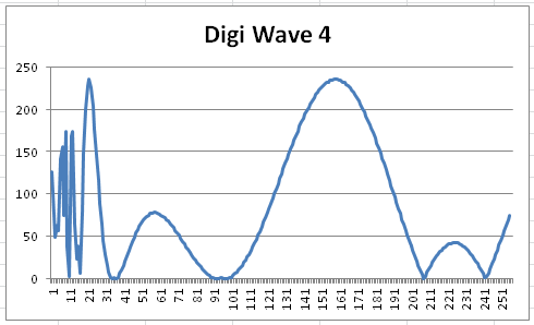 w07_DigiWave4.png