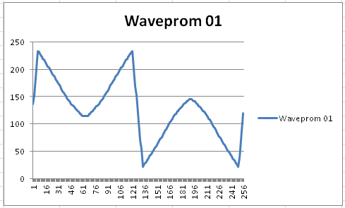 w20_waveprom01.png