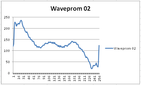 w21_waveprom02.png