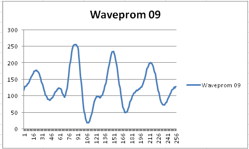 w28_waveprom09.png