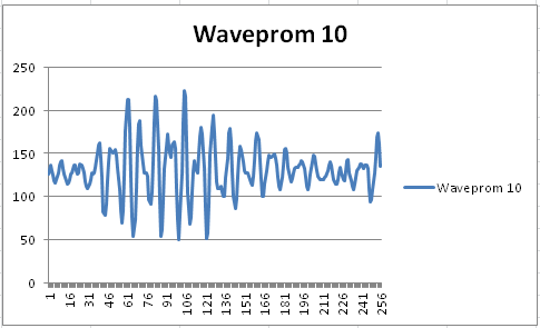 w29_waveprom10.png
