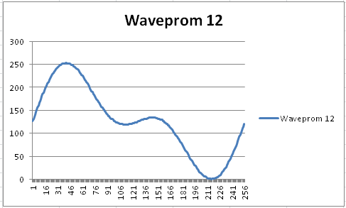 w31_waveprom12.png