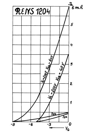 courbe-rens1204.jpg